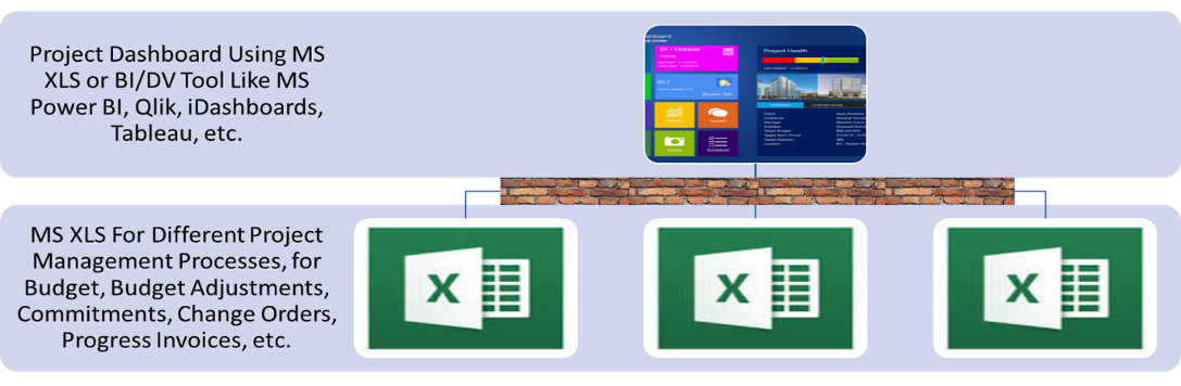 PMWeb 7 Project Dashboard
using MS XLS