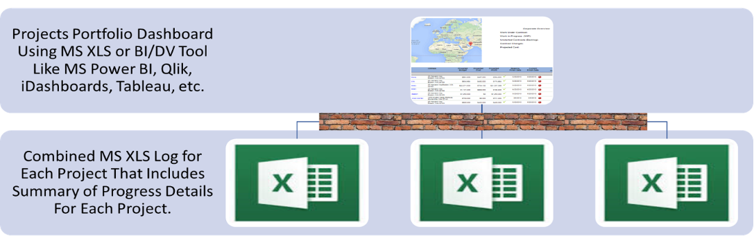 PMWeb 7 Project Dashboard
using MS XLS