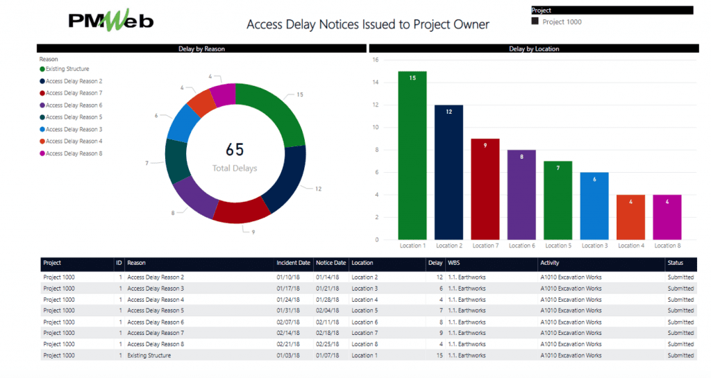PMWeb 7 Access Delay Notice Issued to Project Owner
