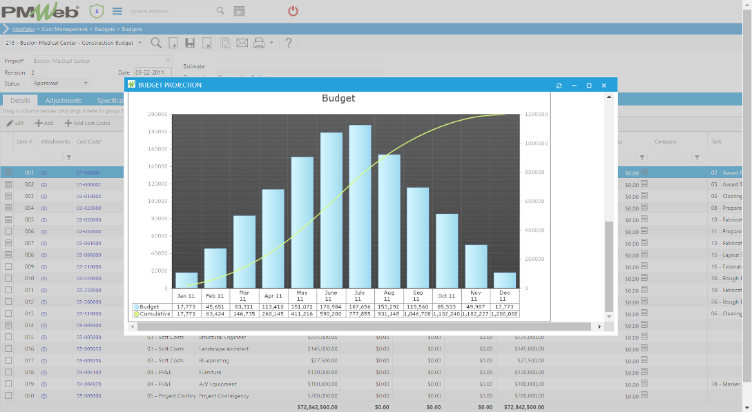 PMWeb 7 Cost Managment Budgets Budgets Budget Projection