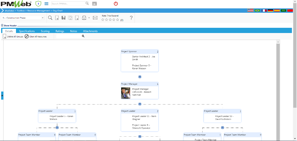 PMWeb 7 Toolbox Resource Managment Org Chart Details