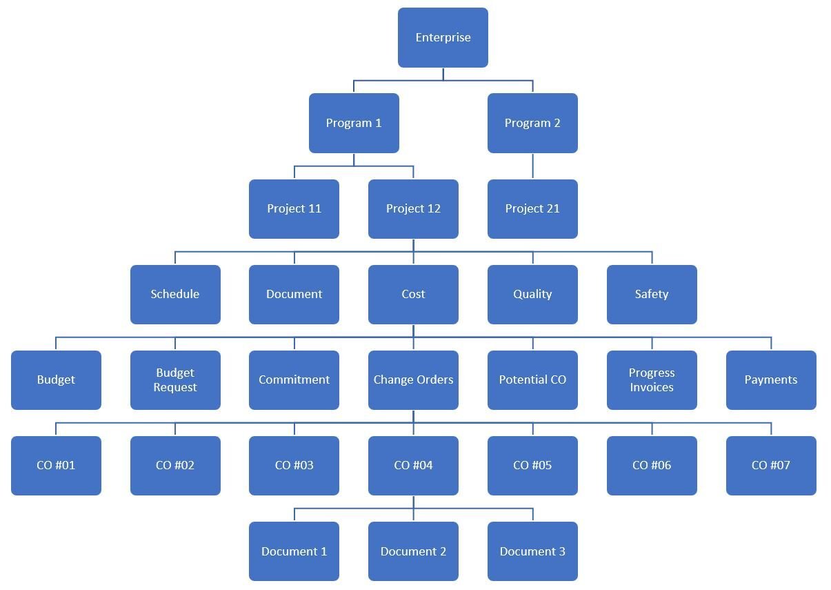 PMWeb 7 Project Management Information (EPMIS)