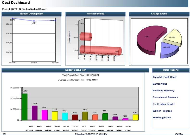 PMWeb 7, an Enterprise Project Management Information Systems, Cost Dashboard