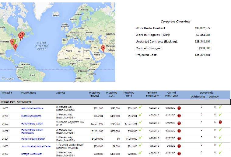 Corporate Overview using a Enterprise Project Management Information Systems