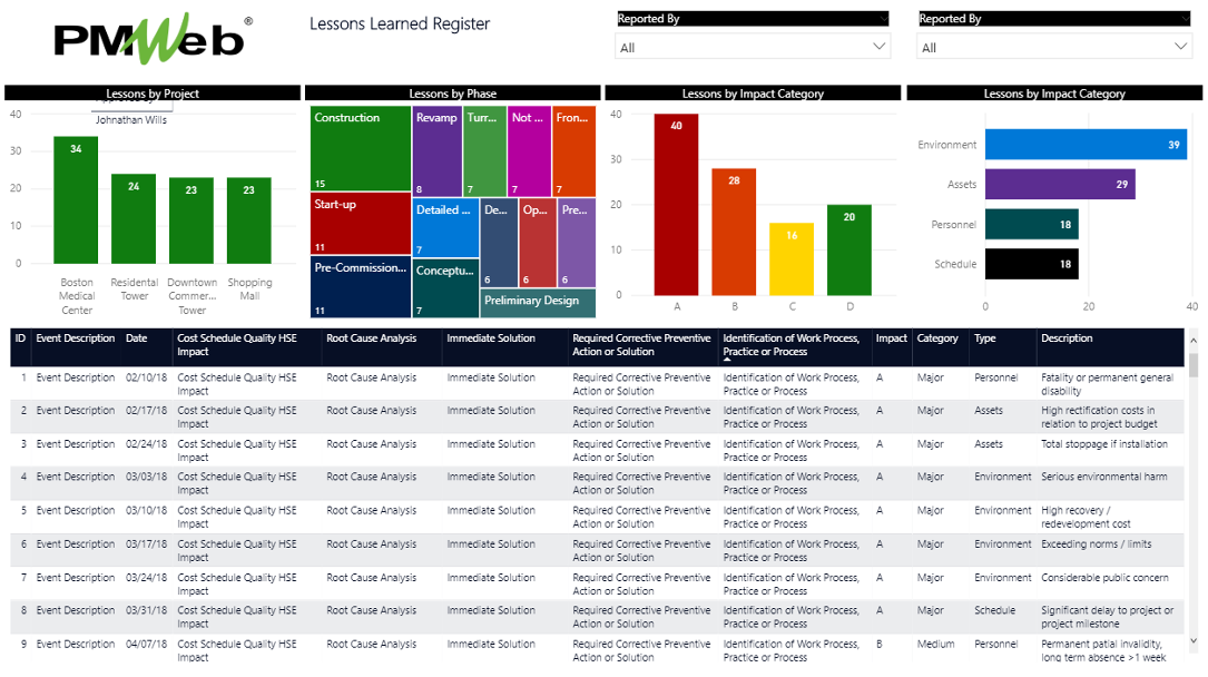 PMWeb 7 Lessons Learned Register