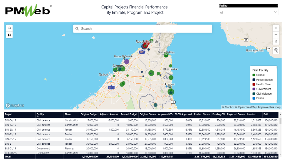 PMWeb7 Capital Projects Financial Performance by Emirate, Program and Project