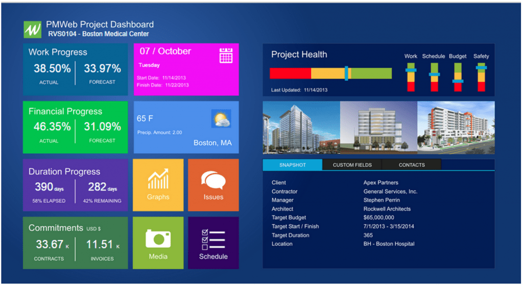 PMWeb 7 Project Dashboard