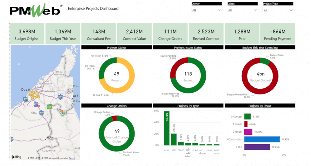 PMWeb 7 Enterprise Projects Dashboard 