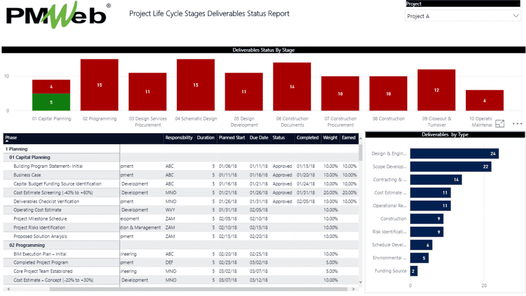 PMWeb Project Life Cycle Stages Deliverables Status Report 
