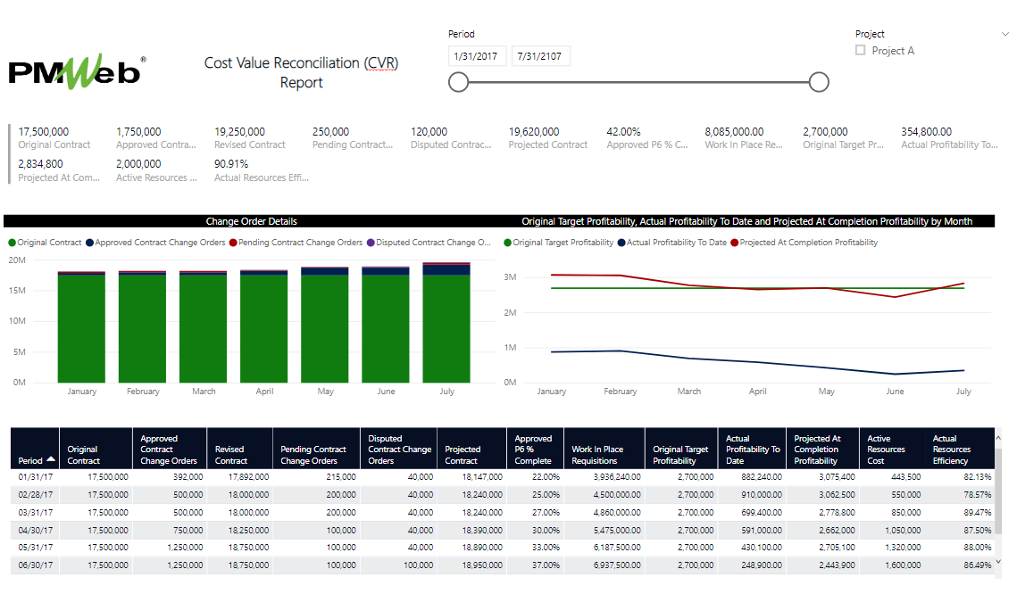PMWeb 7 Cost Value Reconciliation (CVR) Report