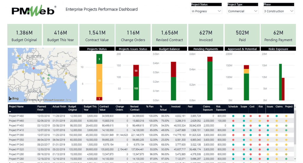PMWeb 7 Enterprise Projects Performance Dashboard