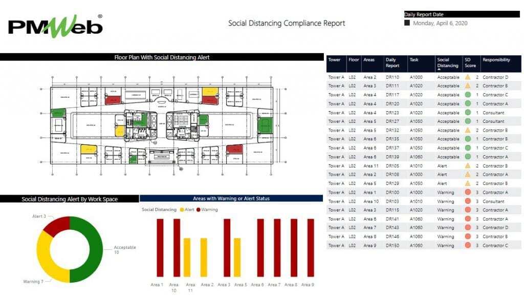 PMWeb 7 Social Media Compliance Report