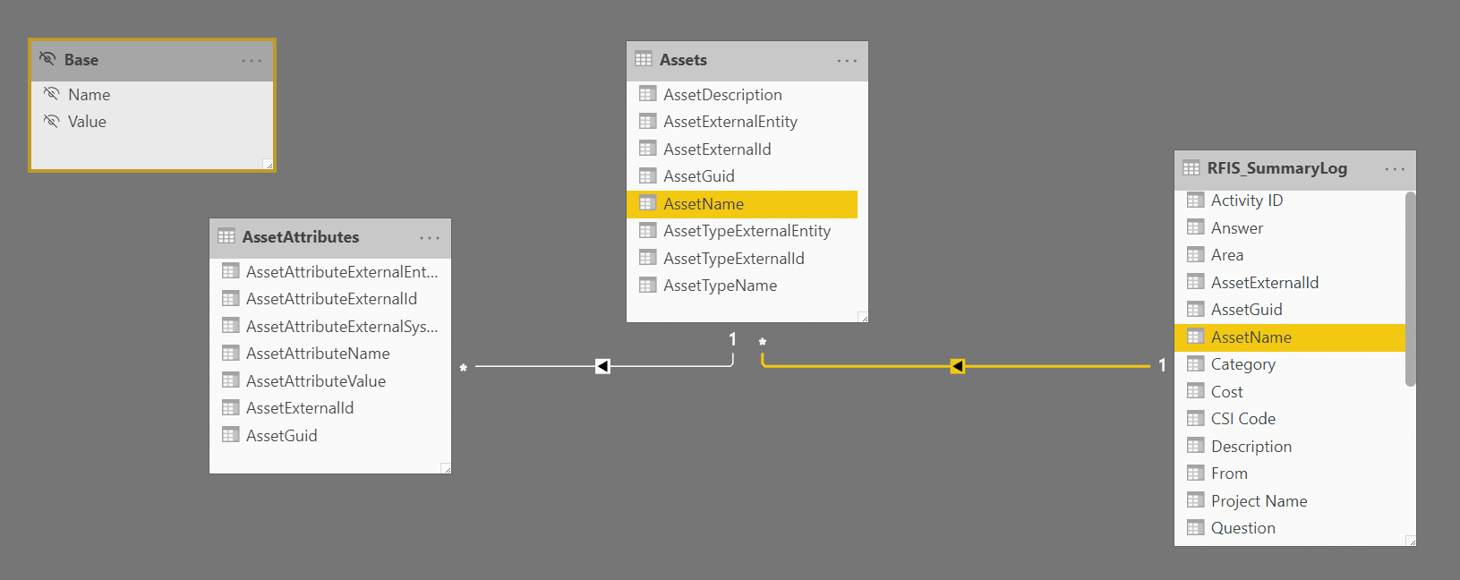 PMWeb 7 Assets Asset Attributes RFIs Summary Log