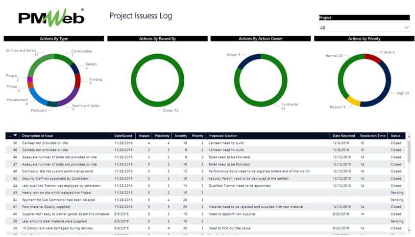 PMWeb 7 Project Issues Log