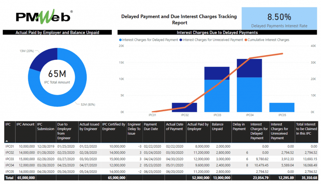 PMWeb 7 Delayed Payment and Due Internet Charges Tracking Report 