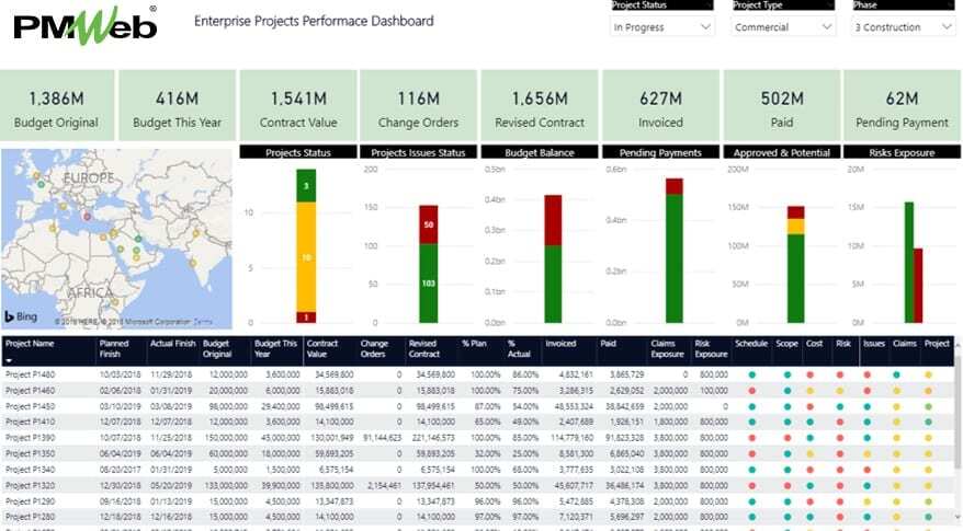 PMWeb 7 Enterprise Projects Performance Dashboard