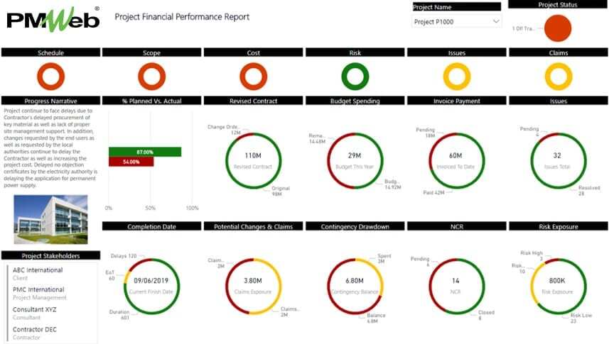 PMWeb 7 Project Financial Performance Report
