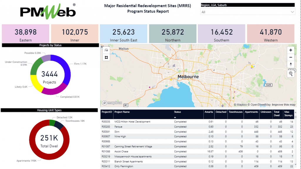 PMWeb 7 Major Residential Redevelopment sites (MRRS) Program Status Report