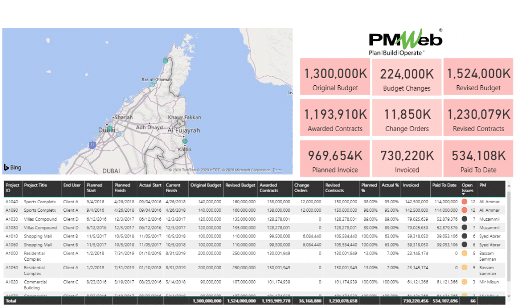 PMWeb Enterprise Forensic Audit Reporting