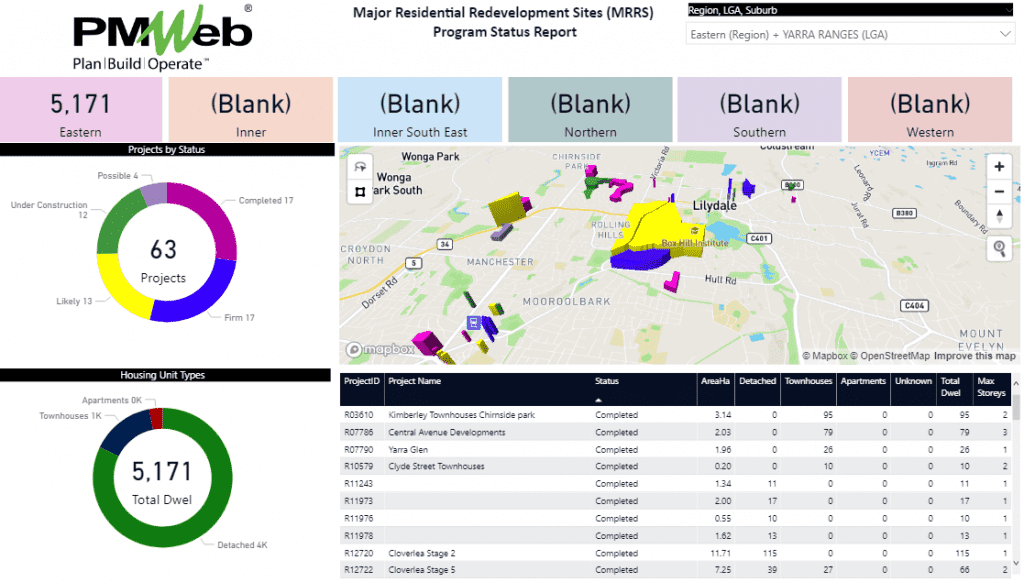 Major Residential Redevelopment Sites Program Status Report providing Data Visualization