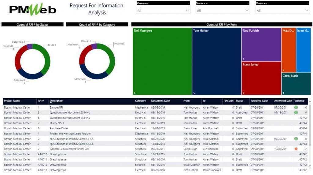 PMWeb 7 Request for Information Analysis from PMO Processes for Public Sector Entities