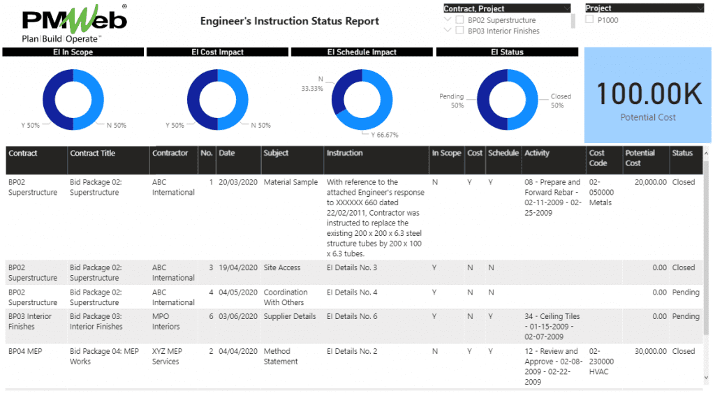 PMWeb 7 Engineer’s Instructions status Report