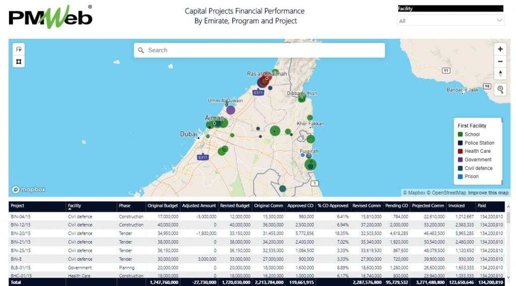 PMWeb 7 Capital Projects Financial Performance by Emirate, Program and Project before second COVID-19 wave