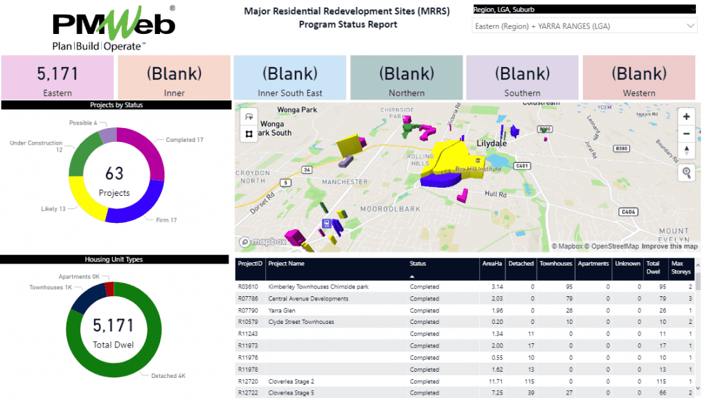 PMWeb7 Major Residential Redevelopment Site (MRRS) Program Status Report for Overcoming Objections to PMIS