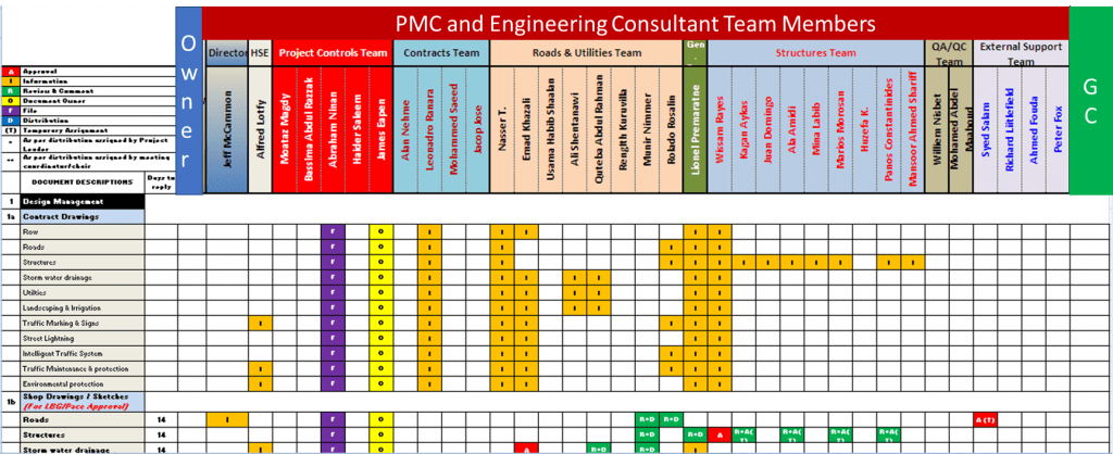 PMC and Engineering Consultant Team Members