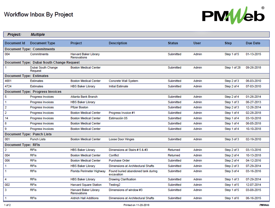 PMWeb 7 Workflow Inbox by Project Overcoming Objections to PMIS
