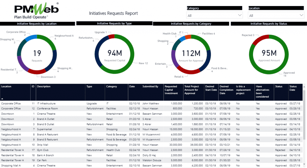 PMWeb 7 Initiative Requests Report for Recapitalization Programs 