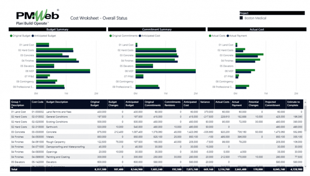 PMWeb 7 Cost Worksheet Overall Status