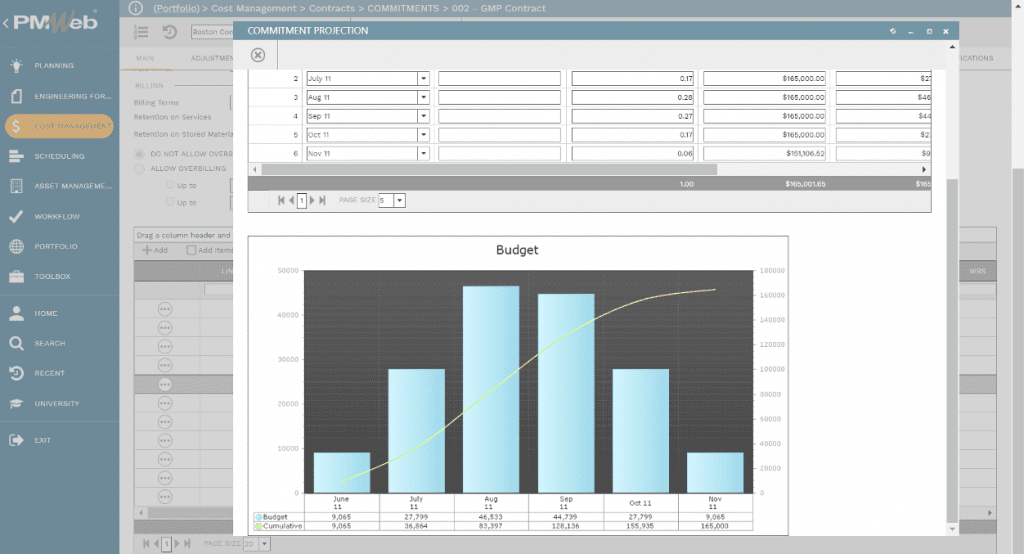 PMWeb 7 Cost Managment Contracts Commitments Commitment Projection