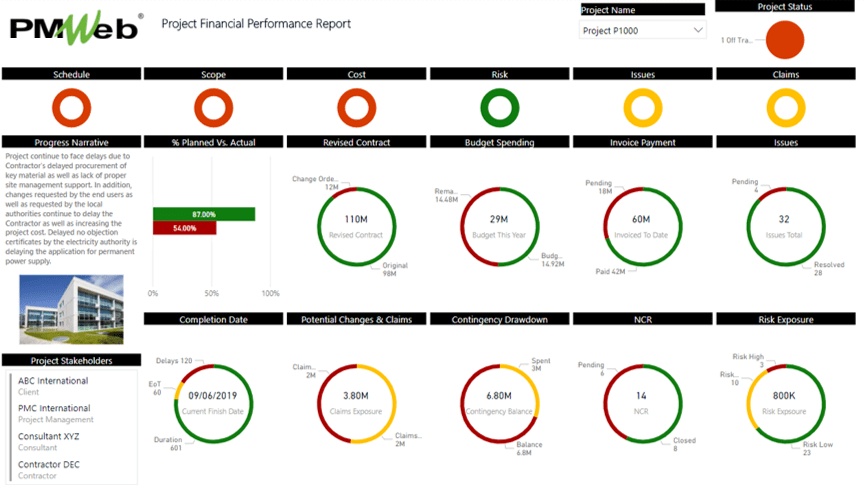 PMWeb 7 Project Financial Performance Reporting