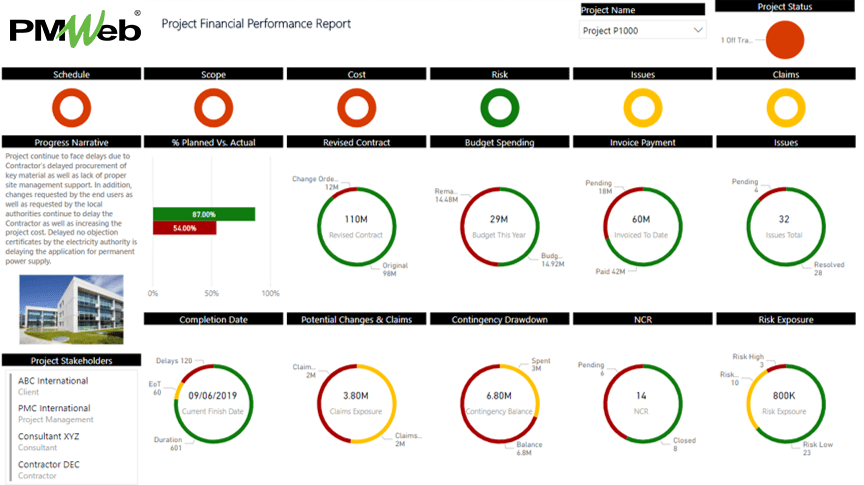 PMWeb 7 Project Financial Performance Report