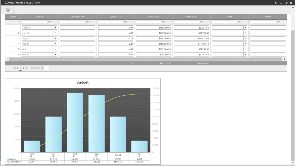 PMWeb 7 Commitment Projection