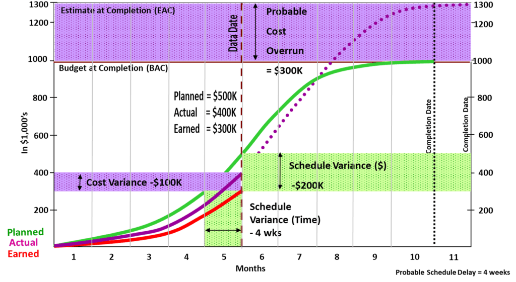 PMWeb 7 Estimate