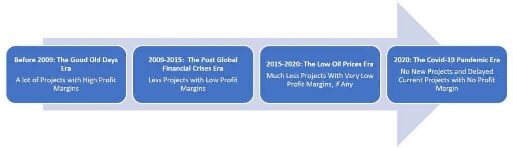 PMWeb 7 Costs