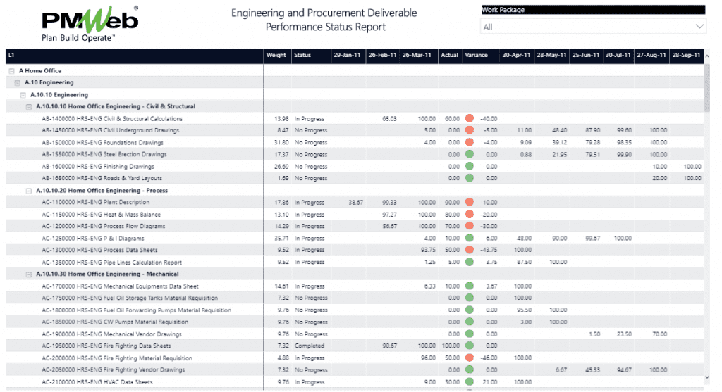 PMWeb 7 Engineering and Procurement Deliverables Performance Status Report