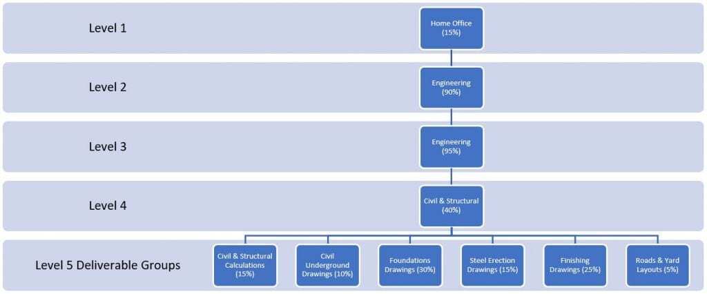 Pmweb 7 Deliverables Groups