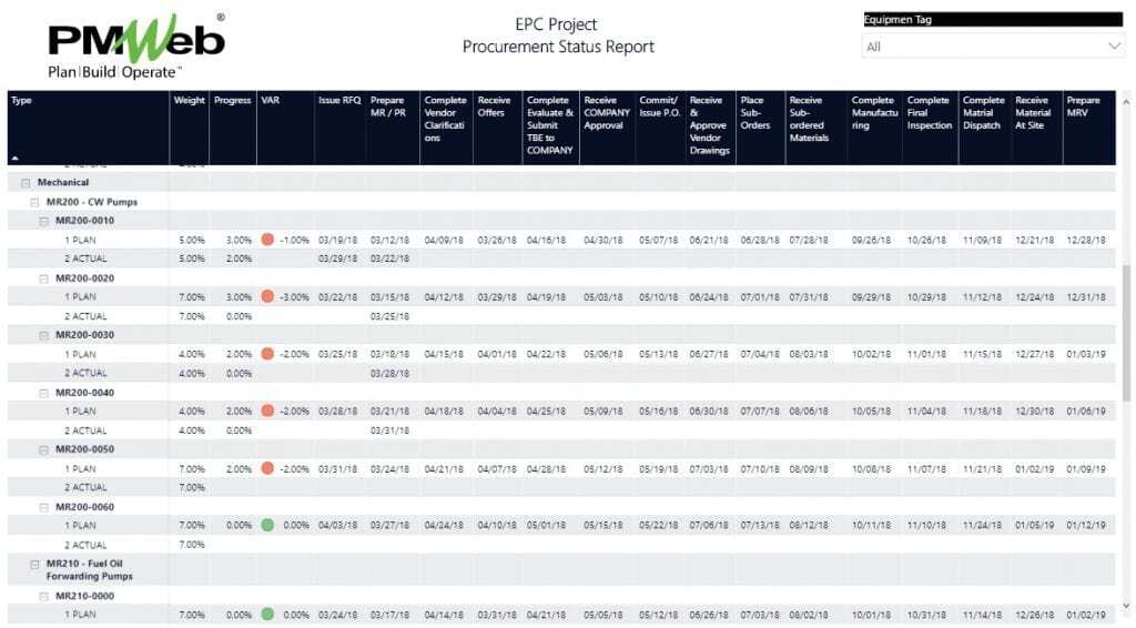 PMWeb 7 EPC Project Procurement Status Report