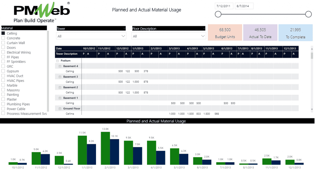 PMWeb 7 Planned and Actual Material Usage
