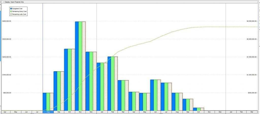 PMWeb 7 Chart
