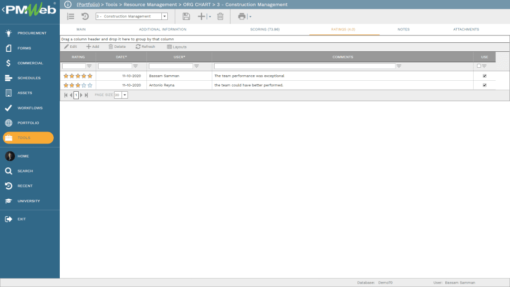 PMWeb 7 Tools Resource Management ORG Chart
