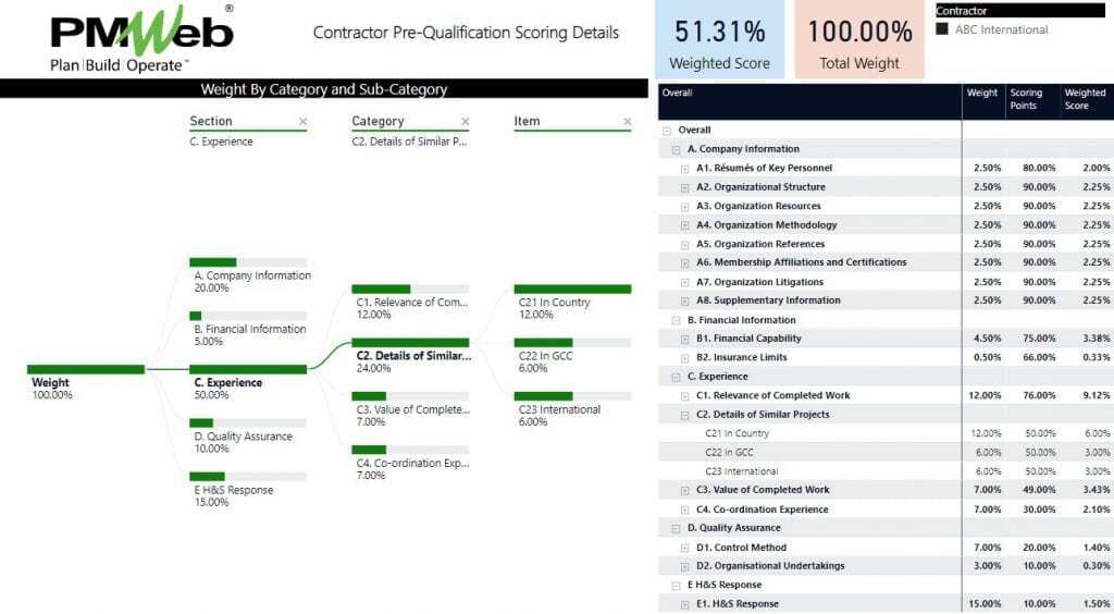 PMWeb 7 Contractor Pre-Qualification Scoring Details
