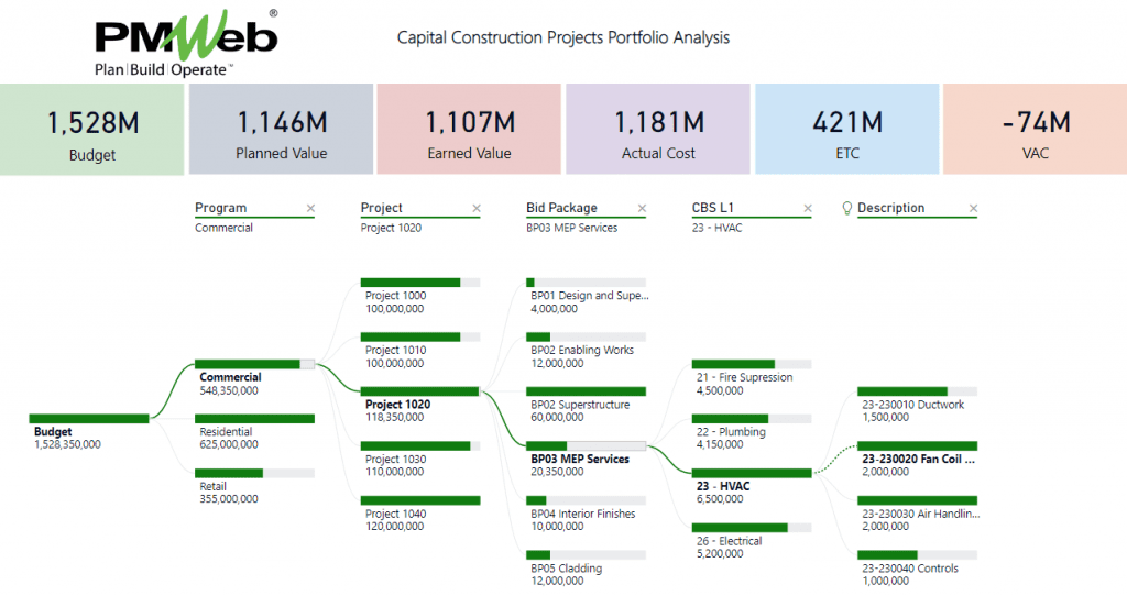 PMWeb 7 Capital Construction Projects Portfolio Analysis