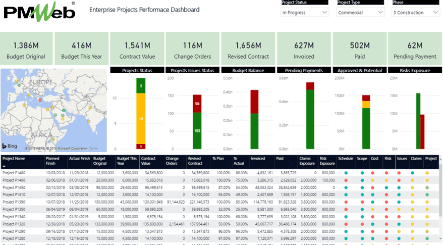 PMWeb 7 Enterprise Projects Performance Dashboard