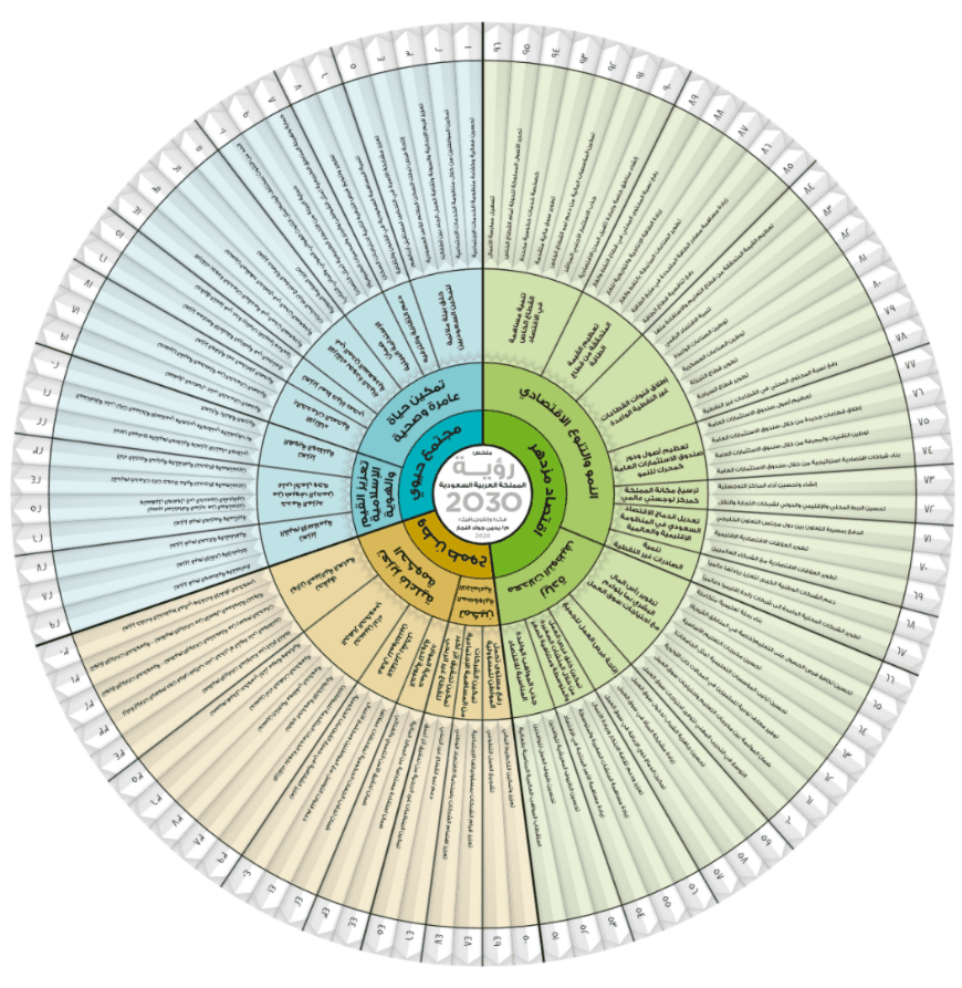 PMWeb 7 Project Vision 