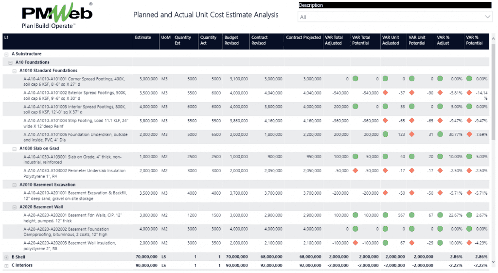 PMWeb 7 Planned and Actual Unit Cost Estimate Analysis to ensure no Unbalanced Bids