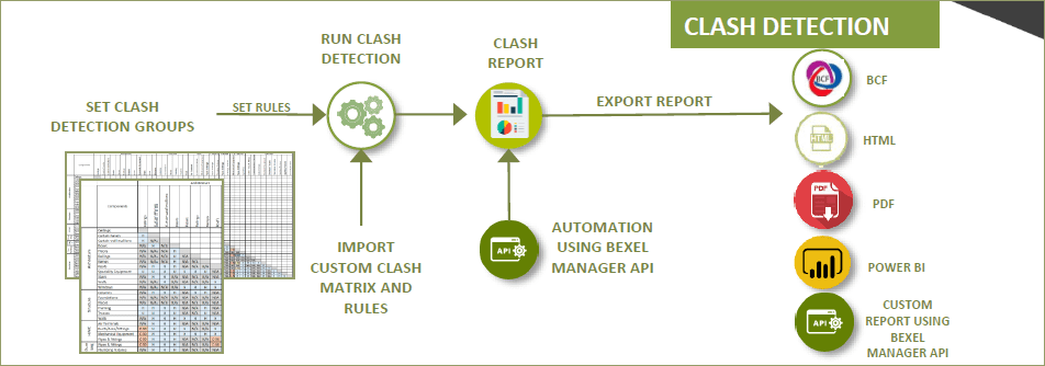 PMWeb 7 Home Clash Detection